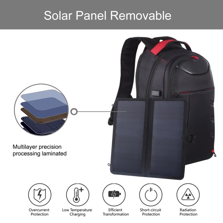 Solar Panel Backpacks